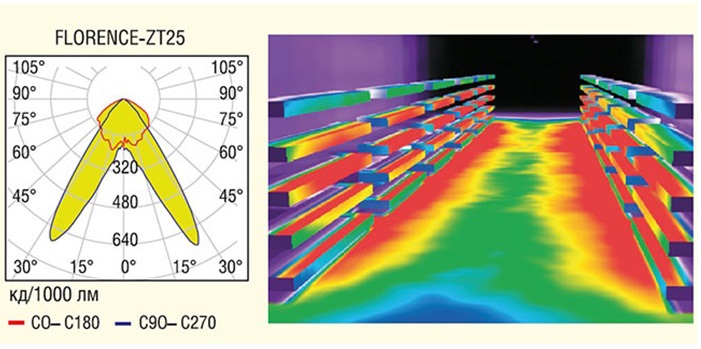 Недорогие системы промышленного освещения рис 5.jpg