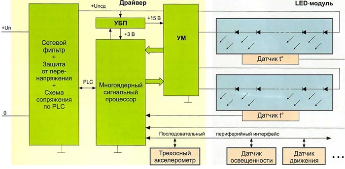 Умный свет в умном городе ч.3 рис 5.jpg