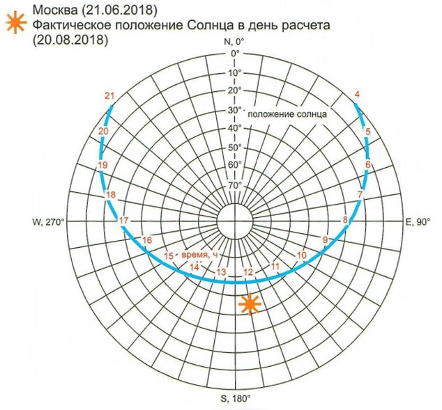 Проблемы музейного освещения Рисунок 4.jpg