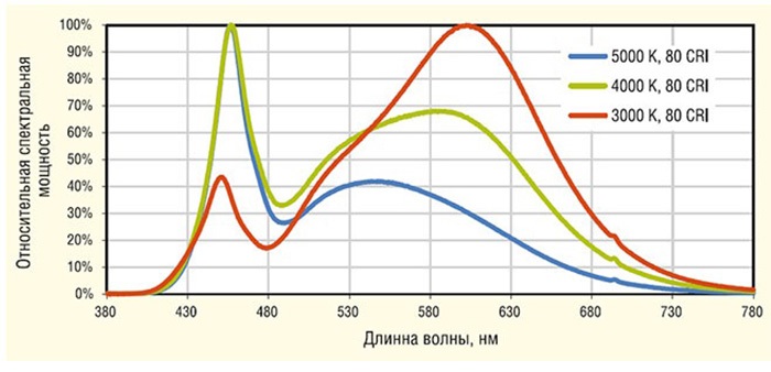 Недорогие системы промышленного освещения рис 3.jpg
