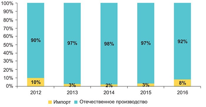 Светодиодные осветительные установоки для автодорожного освещения Рис.jpg