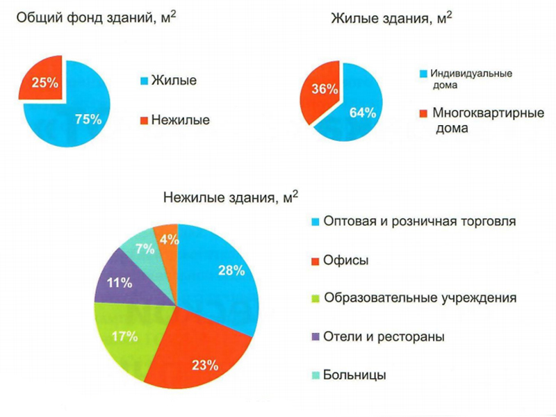 Не снижает ли энергоэффективное освещение энергоэффективность Рис 2.jpg