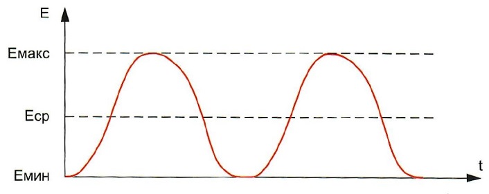Соблюдение нормативов рисунок 1.jpg