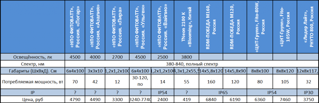Обзор систем управления таблица 1.png