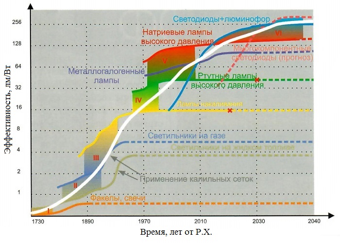 Умный свет 4. Рис 2.jpg