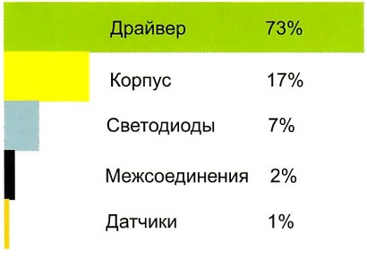 Умный свет в умном городе ч.3 рис 4.jpg