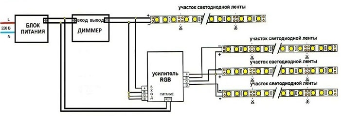 Блок схема светодиодной ленты
