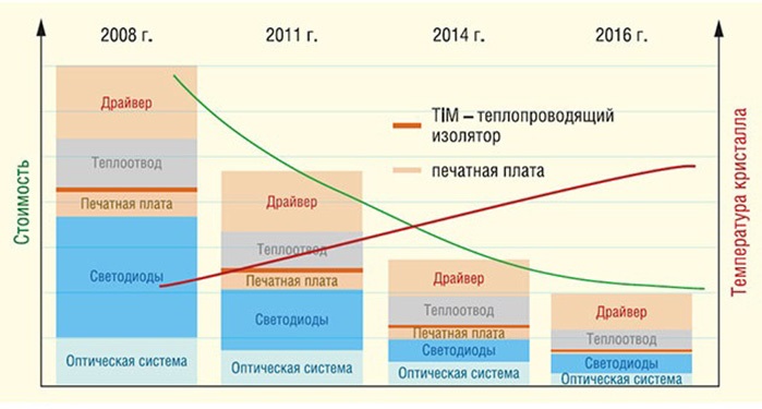 Недорогие системы промышленного освещения рис 1.jpg