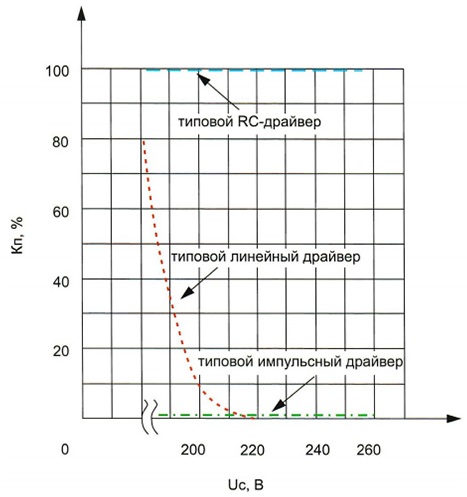Соблюдение нормативов рисунок 12.jpg