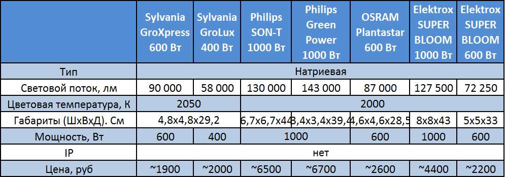 Обзор систем управления таблица 2.png