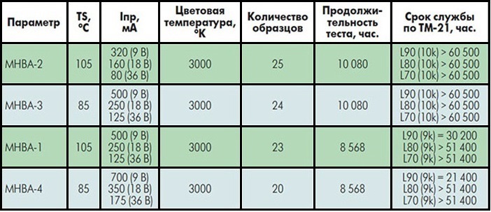 Недорогие системы промышленного освещения Таблица 2.jpg