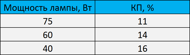 Таблица 2.png