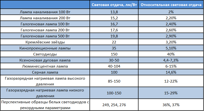 Обзор систем управления таблица 5.png