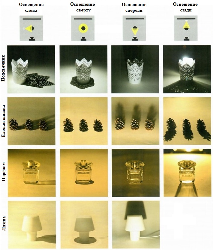 Музейный свет глазами картин и экспонатов Рис. 7.jpg Музейный свет глазами картин и экспонатов Рис. 7.jpg