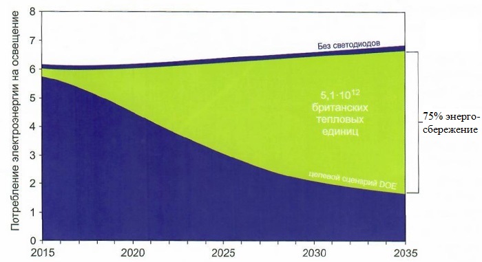 Умный свет 4. Рис 4.jpg