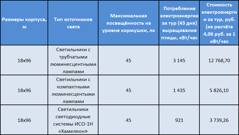 Таблица 1.png