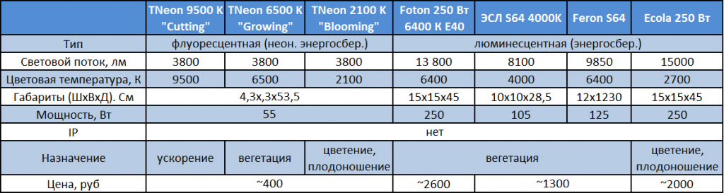 Обзор систем управления таблица 4.png