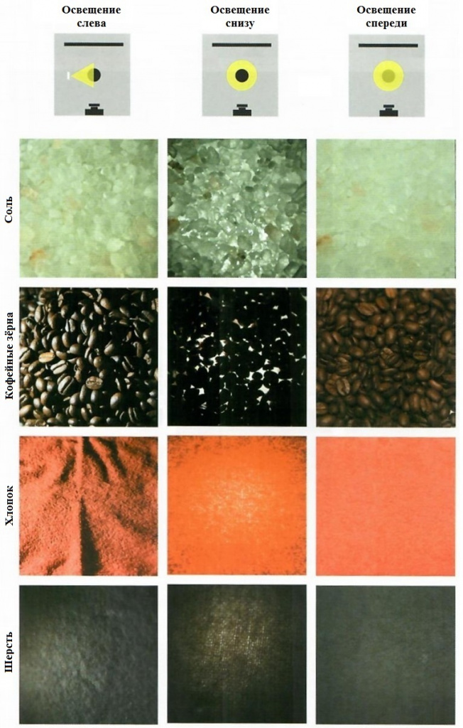 Музейный свет глазами картин и экспонатов Рис. 6.jpg Музейный свет глазами картин и экспонатов Рис. 6.jpg