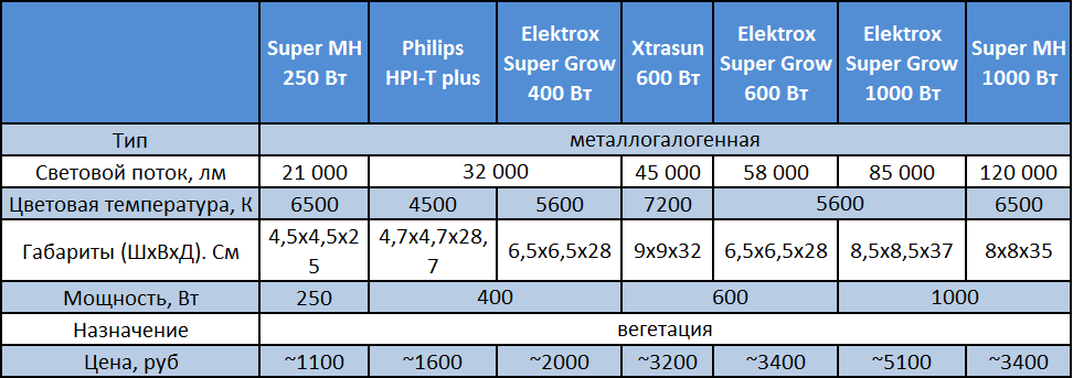 Обзор систем управления таблица 3.png