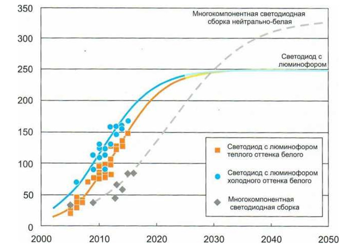 Умный свет 4. Рис 1.jpg