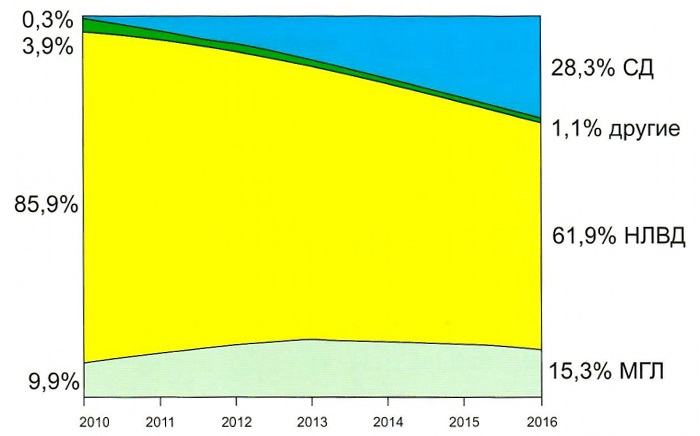 Умный свет 4. Рис 3.jpg