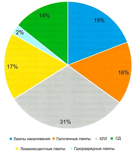 Планета светодиодов рис. 2.jpg