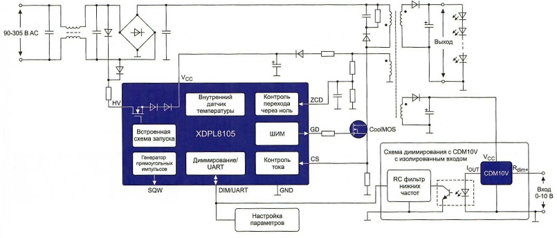 Освещение для сельского хозяйства Рис 3.jpg