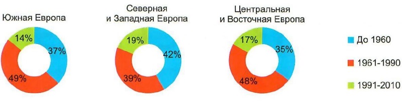Не снижает ли энергоэффективное освещение энергоэффективность Рис 3.jpg