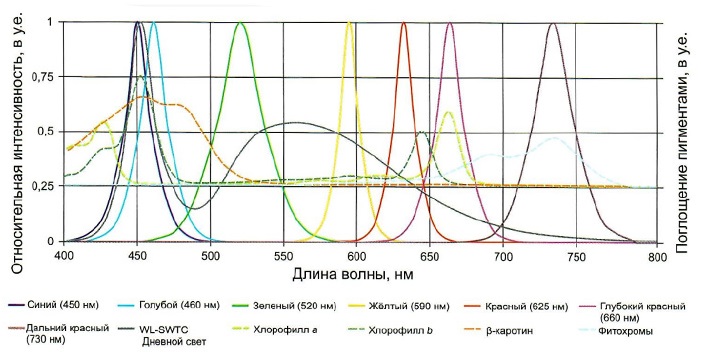 Растениеводство 4.jpg