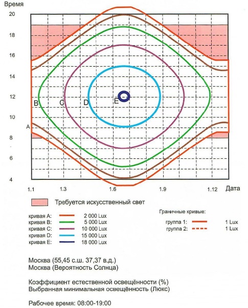 Проблемы музейного освещения Рисунок 3.jpg